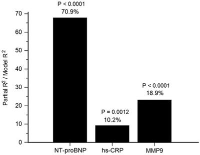 TIMP-1 in the prognosis of patients who underwent coronary artery bypass surgery: a 12-year follow-up study
